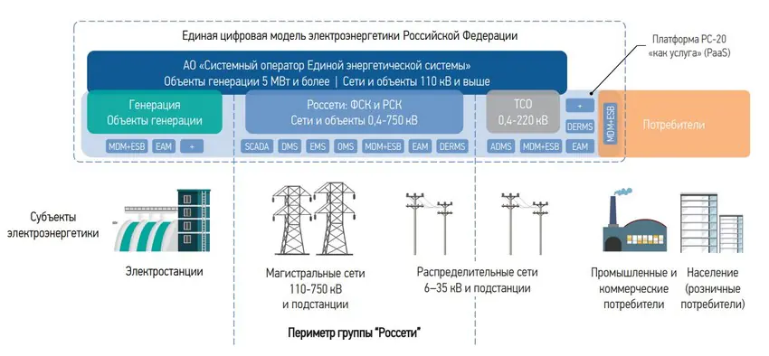 Проведен семинар для специалистов энергетической отрасли
